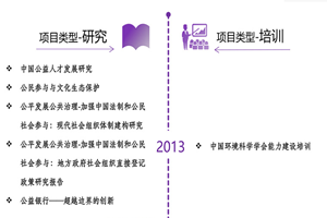 男人的鸡鸡夺女人的逼软件非评估类项目发展历程